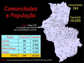Comunidades e População FONTE : Setor de Epidemiologia-CIR/Saúde-DSL/FUNASA/MS, Março/2008 Comunidades 194 População 19.025 Fonte : Mapa CIR Localização aproximada das comunidades e retiros Região Comunidade População  Serras 98 9.571 Surumu 21 2.606 Baixo Cotingo 34 2.728 Raposa 41 4.120 TOTAL 194 19.025 