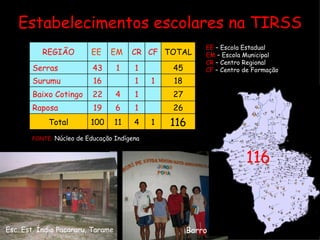 Estabelecimentos escolares na TIRSS FONTE :  Núcleo de Educação Indígena EE   – Escola Estadual EM   – Escola Municipal CR   – Centro Regional CF   – Centro de Formação Barro 116 Esc. Est. Índio Pacararu, Tarame REGIÃO EE  EM   CR CF TOTAL Serras 43 1 1 45 Surumu 16 1 1 18 Baixo Cotingo 22 4 1 27 Raposa 19 6 1 26 Total 100 11 4 1 116 