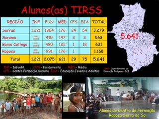 Alunos(as) TIRSS INF   – Infantil  FUN   – Fundamental  MÉD   – Médio  CFS  – Centro Formação Surumu  EJA  – Educação Jovens e Adultos Alunos do Centro de Formação  Raposa Serra do Sol 5.641 Fonte:  Departamento de Educação Indígena – DEI REGIÃO INF FUN MÉD CFS EJA TOTAL Serras 1.221 1804 176 24 54 3.279 Surumu sem  dados 410 147 3 3 563 Baixo Cotingo sem  dados 490 122 1 18 631 Raposa sem  dados 991 176 1 1.168 Total 1.221 2.075 621 29 75 5.641 