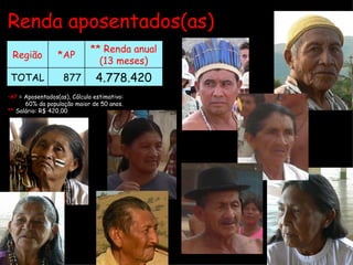 Renda aposentados(as)  AP   = Aposentados(as), Cálculo estimativo: 60% da população maior de 50 anos. **  Salário: R$ 420,00 Região *AP ** Renda anual (13 meses) TOTAL 877 4.778.420 