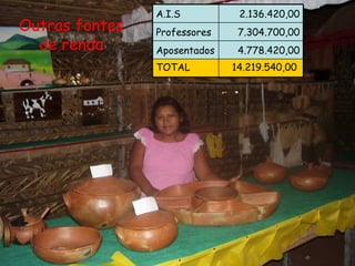 Outras fontes de renda A.I.S 2.136.420,00 Professores 7.304.700,00 Aposentados 4.778.420,00 TOTAL 14.219.540,00  