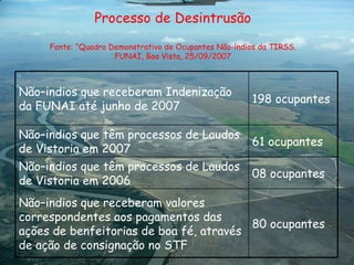 Processo de Desintrusão Fonte: “Quadro Demonstrativo de Ocupantes Não-índios da TIRSS. FUNAI, Boa Vista, 25/09/2007 Não–indios que receberam Indenização da FUNAI até junho de 2007 198 ocupantes Não–indios que têm processos de Laudos de Vistoria em 2007 61 ocupantes Não–indios que têm processos de Laudos de Vistoria em 2006 08 ocupantes Não–indios que receberam valores correspondentes aos pagamentos das ações de benfeitorias de boa fé, através de ação de consignação no STF 80 ocupantes 