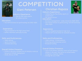 COMPETITION
Giani Petersen
Industry Experience:
• Play by Play rollins sports
• On camera anchor
Education:
• Dan Patrick School of sportscasting, B.S 2022-2024
Experience:
• Played baseball at the high school level
• Rollins volunteer work play by play
Skills and Proficiencies:
• Video editing
• Sports Journalism
• Technical directing
Christian Rapoza
Overall Online Presence:
• Profile is decently detailed, lots of athletics come up
because of athletic background.
• Grade: 90 out of 100
Industry Experience:
• Calling Play by Play Rollins sports, in
studio hours
• On camera anchor
Education:
• Business management, Lesley University 2020-2022
• Dan Patrick School of sportscasting, Full Sail Univeristy
2022-2024
Experience:
• Played collegiate baseball at high level
• Helped with social media for baseball at Lesley
Skills and Proficiencies:
• Video editing- X endorsements
• Directing and producing content
• Broadcast writing
Overall Online Presence:
• Lots of old athletic websites come up from being a
athlete in the past. Very active on social media ,
Instagram, snapchat, twitter.
• Average 85 out of 100
 