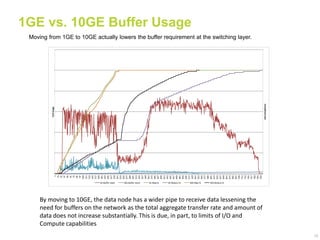 The Data Center and Hadoop | PPTX