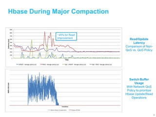 The Data Center and Hadoop | PPTX