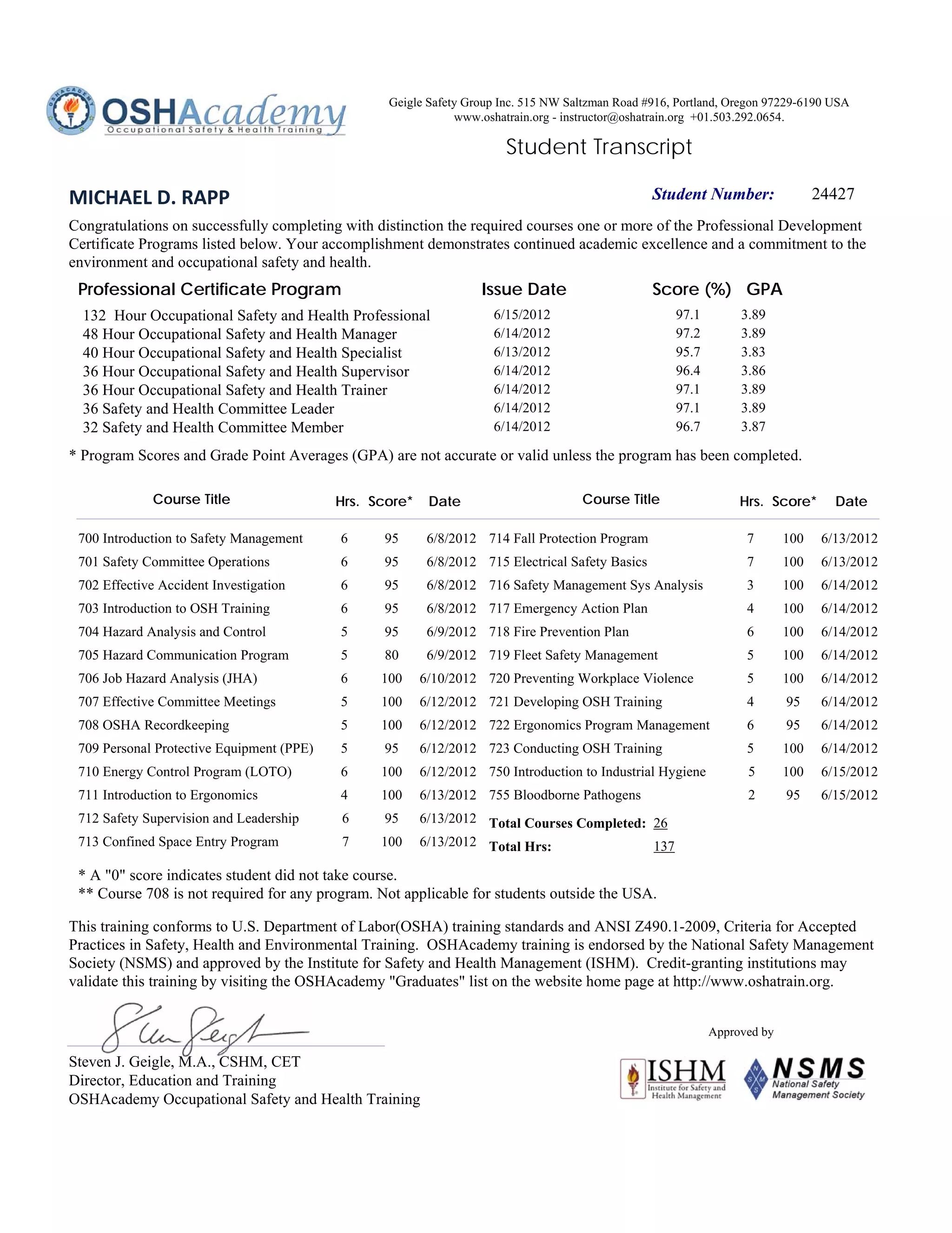 Geigle Safety Group Inc. 515 NW Saltzman Road #916, Portland, Oregon 97229-6190 USA
                                                              www.oshatrain.org - instructor@oshatrain.org +01.503.292.0654.

                                                                       Student Transcript

MICHAEL D. RAPP                                                                                   Student Number:               24427
Congratulations on successfully completing with distinction the required courses one or more of the Professional Development
Certificate Programs listed below. Your accomplishment demonstrates continued academic excellence and a commitment to the
environment and occupational safety and health.
 Professional Certificate Program                                  Issue Date                     Score (%) GPA
  132 Hour Occupational Safety and Health Professional               6/15/2012                       97.1        3.89
  48 Hour Occupational Safety and Health Manager                     6/14/2012                       97.2        3.89
  40 Hour Occupational Safety and Health Specialist                  6/13/2012                       95.7        3.83
  36 Hour Occupational Safety and Health Supervisor                  6/14/2012                       96.4        3.86
  36 Hour Occupational Safety and Health Trainer                     6/14/2012                       97.1        3.89
  36 Safety and Health Committee Leader                              6/14/2012                       97.1        3.89
  32 Safety and Health Committee Member                              6/14/2012                       96.7        3.87

* Program Scores and Grade Point Averages (GPA) are not accurate or valid unless the program has been completed.

             Course Title                  Hrs. Score*    Date                      Course Title                 Hrs. Score*       Date

 700 Introduction to Safety Management     6     95       6/8/2012 714 Fall Protection Program                    7       100    6/13/2012
 701 Safety Committee Operations           6     95       6/8/2012 715 Electrical Safety Basics                   7       100    6/13/2012
 702 Effective Accident Investigation      6     95       6/8/2012 716 Safety Management Sys Analysis             3       100    6/14/2012
 703 Introduction to OSH Training          6     95       6/8/2012 717 Emergency Action Plan                      4       100    6/14/2012
 704 Hazard Analysis and Control           5     95       6/9/2012 718 Fire Prevention Plan                       6       100    6/14/2012
 705 Hazard Communication Program          5     80       6/9/2012 719 Fleet Safety Management                    5       100    6/14/2012
 706 Job Hazard Analysis (JHA)             6     100     6/10/2012 720 Preventing Workplace Violence              5       100    6/14/2012
 707 Effective Committee Meetings          5     100     6/12/2012 721 Developing OSH Training                    4       95     6/14/2012
 708 OSHA Recordkeeping                    5     100     6/12/2012 722 Ergonomics Program Management              6       95     6/14/2012
 709 Personal Protective Equipment (PPE)   5     95      6/12/2012 723 Conducting OSH Training                    5       100    6/14/2012
 710 Energy Control Program (LOTO)         6     100     6/12/2012 750 Introduction to Industrial Hygiene         5       100    6/15/2012
 711 Introduction to Ergonomics            4     100     6/13/2012 755 Bloodborne Pathogens                       2       95     6/15/2012
 712 Safety Supervision and Leadership     6     95      6/13/2012 Total Courses Completed: 26
 713 Confined Space Entry Program          7     100     6/13/2012 Total Hrs:               137

 * A "0" score indicates student did not take course.
 ** Course 708 is not required for any program. Not applicable for students outside the USA.

This training conforms to U.S. Department of Labor(OSHA) training standards and ANSI Z490.1-2009, Criteria for Accepted
Practices in Safety, Health and Environmental Training. OSHAcademy training is endorsed by the National Safety Management
Society (NSMS) and approved by the Institute for Safety and Health Management (ISHM). Credit-granting institutions may
validate this training by visiting the OSHAcademy "Graduates" list on the website home page at http://www.oshatrain.org.


                                                                                                            Approved by

Steven J. Geigle, M.A., CSHM, CET
Director, Education and Training
OSHAcademy Occupational Safety and Health Training
 