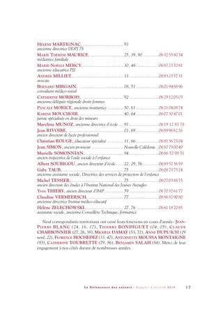 1 7
HÉLÈNE MARTIGNAC, ............................ 93
ancienne directrice DDPJ 75
MARIE THÉRÈSE MAURICE, ....................... 25, 39, 90 ...........0632558034
médiatrice familiale
MARIE-NOËLLE MERCY,............................ 30, 48 ................0687237081
ancienne éducatrice PJJ
ANDRÉE MILLIET,................................... 13.....................0683235731
avocate
BERNARD MIRGAIN, ............................... 08, 51 ................0601948896
consultant médico-social
CATHERINE MORBOIS, ............................ 92.....................0629120503
ancienne déléguée régionale droits femmes
PASCALE MORICE, ancienne institutrice ........... 50, 61 ................0621040874
KARINE MOUCHOIR, .............................. 40, 64 ................0607304701
juriste spécialisée en droit des mineurs
Marylène MUNOZ, ancienne directrice d’école ... 91.....................0619 12 83 78
Jean RIVOIRE, ...................................... 01, 69 ................0689966226
ancien directeur de lycée professionnel
Christian ROUGE, éducateur spécialisé ........... 11, 66 ................0681367504
Jean SIMON, ancien proviseur ...................... Nouvelle Calédonie ..0687790049
Murielle SOMONNIAN, .......................... 94.....................0686 52 98 51
ancien inspectrice de l’aide sociale à l’enfance
Albert SOUBIGOU, ancien directeur d’école ..... 22, 29, 56 ...........0689523659
Gaby TAUB, .......................................... 75.....................0608737324
ancienne assistante sociale, Directrice des services de protection de l’enfance
Michel TESSIER, .................................... 75.....................0607038875
ancien directeur des études à l’Institut National des Jeunes Aveugles
Yves THIERY, ancien directeur d’IMP............. 59.....................0670376177
Claudine VERMEERSCH, ........................ 77.....................0686529080
ancienne directrice Institut médico-éducatif
Hélène ZELECHOWSKI,.......................... 27, 76 ...............0661187085
assistante sociale, ancienne Conseillère Technique, formatrice
Neuf correspondants territoriaux ont cessé leurs fonctions en cours d’année: JEAN-
PIERRE BLANC (24, 16, 17), THIERRY BONDIGUET (04, 05), CLAUDE
CHARBONNIER (07, 26, 38), MICHÈLE DAMAY (53, 72), ANNE DUPUICH (29
nord, 22), FLORENCE HOCHEDEZ (33, 47), ANTOINETTE MOUSSA MONTAIGNE
(93), CATHERINE TOURRETTE (79, 86), BENJAMIN SALAH (84). Merci de leur
engagement à nos côtés durant de nombreuses années.
L a D é f e n s e u r e d e s e n f a n t s - R a p p o r t d ’ a c t i v i t é 2 0 1 0
DDE_RA_2010_2010 RA_DEFENSEURE 29/10/10 13:40 Page17
 