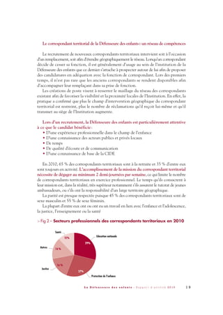 1 9L a D é f e n s e u r e d e s e n f a n t s - R a p p o r t d ’ a c t i v i t é 2 0 1 0
Le correspondant territorial de la Défenseure des enfants: un réseau de compétences
Le recrutement de nouveaux correspondants territoriaux intervient soit à l’occasion
d’un remplacement, soit afin d’étendre géographiquement le réseau. Lorsqu’un correspondant
décide de cesser sa fonction, il est généralement d’usage au sein de l’institution de la
Défenseure des enfants que ce dernier s’attache à prospecter autour de lui afin de proposer
des candidatures en adéquation avec la fonction de correspondant. Lors des premiers
temps, il n’est pas rare que les anciens correspondants se rendent disponibles afin
d’accompagner leur remplaçant dans sa prise de fonction.
Les créations de poste visent à resserrer le maillage du réseau des correspondants
existant afin de favoriser la visibilité et la proximité locales de l’Institution. En effet, la
pratique a confirmé que plus le champ d’intervention géographique du correspondant
territorial est restreint, plus le nombre de réclamations qu’il reçoit lui-même et qu’il
transmet au siège de l’Institution augmente.
Lors d’un recrutement, la Défenseure des enfants est particulièrement attentive
à ce que le candidat bénéficie:
• D’une expérience professionnelle dans le champ de l’enfance
• D’une connaissance des acteurs publics et privés locaux
• De temps
• De qualité d’écoute et de communication
• D’une connaissance de base de la CIDE
En 2010, 65 % des correspondants territoriaux sont à la retraite et 35 % d’entre eux
sont toujours en activité. L’accomplissement de la mission du correspondant territorial
nécessite de dégager au minimum 2 demi-journées par semaine, ce qui limite le nombre
de correspondants territoriaux en exercice professionnel. Le temps qu’ils consacrent à
leur mission est, dans la réalité, très supérieur notamment s’ils assurent le tutorat de jeunes
ambassadeurs, ou s’ils ont la responsabilité d’un large territoire géographique.
La parité est presque respectée puisque 45 % des correspondants territoriaux sont de
sexe masculin et 55 % de sexe féminin.
La plupart d’entre eux ont ou ont eu un travail en lien avec l’enfance et l’adolescence,
la justice, l’enseignement ou la santé
> Fig 2 – Secteurs professionnels des correspondants territoriaux en 2010
DDE_RA_2010_2010 RA_DEFENSEURE 29/10/10 13:40 Page19
 