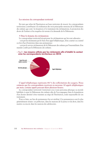 2 0 L a D é f e n s e u r e d e s e n f a n t s - R a p p o r t d ’ a c t i v i t é 2 0 1 0
Les missions du correspondant territorial
En tant que relais de l’Institution sur leurs territoires de ressort, les correspondants
territoriaux contribuent à la réalisation des trois principales missions de la Défenseure
des enfants que sont: la réception et le traitement des réclamations, la promotion des
droits de l’enfant et les enquêtes de terrain à la demande de la Défenseure.
• Dans le domaine des réclamations
Le correspondant territorial réceptionne les réclamations qui lui sont adressées:
- soit par les réclamants par le biais d’un appel téléphonique, d’un courrier ou courriel
ou lors d’un d’entretien dans une permanence
- soit par le service réclamations de la Défenseure des enfants par l’intermédiaire d’un
mandat confié par la Défenseure des enfants.
> Fig 3 – Les moyens utilisés par les réclamants afin d’établir le contact
avec les correspondants territoriaux en 2010
L’appel téléphonique représente 84 % des sollicitations des usagers. Nous
estimons que les correspondants reçoivent en moyenne 10 appels téléphoniques
par mois, certains appels pouvant durer plusieurs heures.
Le correspondant territorial s’entretient avec toute personne physique ou morale
habilitée à saisir la Défenseure des enfants afin de l’accompagner dans la formulation
d’un dossier destiné à être transmis au siège de l’Institution, seule responsable de son
traitement.
Pour ce faire, un lieu de permanence lui est attribué. Ces permanences sont le plus
généralement situées: en préfecture, dans les maisons de la justice et du droit, dans les
mairies ou encore dans les maisons des adolescents.
DDE_RA_2010_2010 RA_DEFENSEURE 29/10/10 13:40 Page20
 