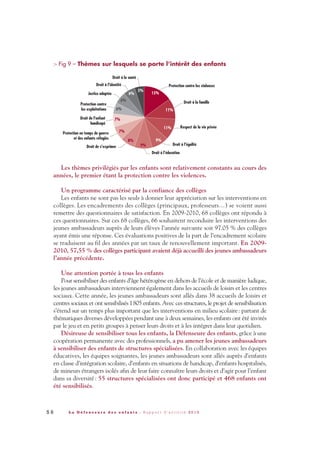 > Fig 9 – Thèmes sur lesquels se porte l’intérêt des enfants
Les thèmes privilégiés par les enfants sont relativement constants au cours des
années, le premier étant la protection contre les violences.
Un programme caractérisé par la confiance des collèges
Les enfants ne sont pas les seuls à donner leur appréciation sur les interventions en
collèges. Les encadrements des collèges (principaux, professeurs…) se voient aussi
remettre des questionnaires de satisfaction. En 2009-2010, 68 collèges ont répondu à
ces questionnaires. Sur ces 68 collèges, 66 souhaitent reconduire les interventions des
jeunes ambassadeurs auprès de leurs élèves l’année suivante soit 97.05 % des collèges
ayant émis une réponse. Ces évaluations positives de la part de l’encadrement scolaire
se traduisent au fil des années par un taux de renouvellement important. En 2009-
2010, 57,55 % des collèges participant avaient déjà accueilli des jeunes ambassadeurs
l’année précédente.
Une attention portée à tous les enfants
Pour sensibiliser des enfants d’âge hétérogène en dehors de l’école et de manière ludique,
les jeunes ambassadeurs interviennent également dans les accueils de loisirs et les centres
sociaux. Cette année, les jeunes ambassadeurs sont allés dans 38 accueils de loisirs et
centres sociaux et ont sensibilisés 1805 enfants. Avec ces structures, le projet de sensibilisation
s’étend sur un temps plus important que les interventions en milieu scolaire: partant de
thématiques diverses développées pendant une à deux semaines, les enfants ont été invités
par le jeu et en petits groupes à penser leurs droits et à les intégrer dans leur quotidien.
Désireuse de sensibiliser tous les enfants, la Défenseure des enfants, grâce à une
coopération permanente avec des professionnels, a pu amener les jeunes ambassadeurs
à sensibiliser des enfants de structures spécialisées. En collaboration avec les équipes
éducatives, les équipes soignantes, les jeunes ambassadeurs sont allés auprès d’enfants
en classe d’intégration scolaire, d’enfants en situations de handicap, d’enfants hospitalisés,
de mineurs étrangers isolés afin de leur faire connaître leurs droits et d’agir pour l’enfant
dans sa diversité: 55 structures spécialisées ont donc participé et 468 enfants ont
été sensibilisés.
5 6 L a D é f e n s e u r e d e s e n f a n t s - R a p p o r t d ’ a c t i v i t é 2 0 1 0
DDE_RA_2010_2010 RA_DEFENSEURE 29/10/10 13:41 Page56
 