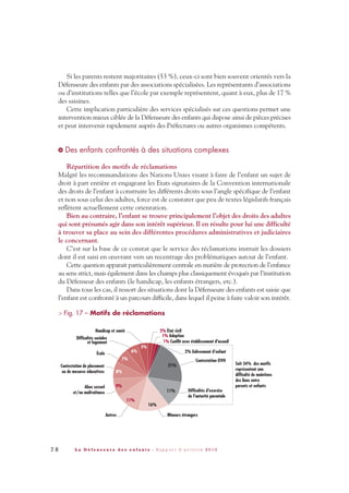 7 8 L a D é f e n s e u r e d e s e n f a n t s - R a p p o r t d ’ a c t i v i t é 2 0 1 0
Si les parents restent majoritaires (53 %), ceux-ci sont bien souvent orientés vers la
Défenseure des enfants par des associations spécialisées. Les représentants d’associations
ou d’institutions telles que l’école par exemple représentent, quant à eux, plus de 17 %
des saisines.
Cette implication particulière des services spécialisés sur ces questions permet une
intervention mieux ciblée de la Défenseure des enfants qui dispose ainsi de pièces précises
et peut intervenir rapidement auprès des Préfectures ou autres organismes compétents.
Des enfants confrontés à des situations complexes
Répartition des motifs de réclamations
Malgré les recommandations des Nations Unies visant à faire de l’enfant un sujet de
droit à part entière et engageant les Etats signataires de la Convention internationale
des droits de l’enfant à construire les différents droits sous l’angle spécifique de l’enfant
et non sous celui des adultes, force est de constater que peu de textes législatifs français
reflètent actuellement cette orientation.
Bien au contraire, l’enfant se trouve principalement l’objet des droits des adultes
qui sont présumés agir dans son intérêt supérieur. Il en résulte pour lui une difficulté
à trouver sa place au sein des différentes procédures administratives et judiciaires
le concernant.
C’est sur la base de ce constat que le service des réclamations instruit les dossiers
dont il est saisi en œuvrant vers un recentrage des problématiques autour de l’enfant.
Cette question apparait particulièrement centrale en matière de protection de l’enfance
au sens strict, mais également dans les champs plus classiquement évoqués par l’institution
du Défenseur des enfants (le handicap, les enfants étrangers, etc.).
Dans tous les cas, il ressort des situations dont la Défenseure des enfants est saisie que
l’enfant est confronté à un parcours difficile, dans lequel il peine à faire valoir son intérêt.
> Fig. 17 – Motifs de réclamations
>
DDE_RA_2010_2010 RA_DEFENSEURE 29/10/10 13:41 Page78
 