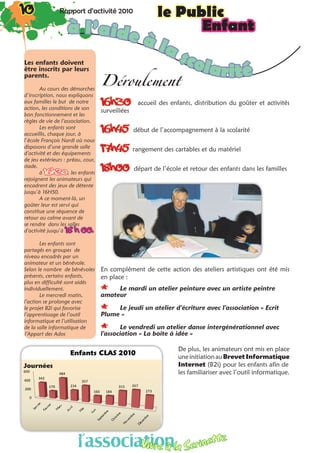 10 Rapport d’activité 2010 le Public10 Rapport d’activité 2010
Enfant
Les enfants doivent
être inscrits par leurs
parents.
Au cours des démarches
d’inscription, nous expliquons
aux familles le but de notre
action, les conditions de son
bon fonctionnement et les
règles de vie de l’association.
Les enfants sont
accueillis, chaque jour, à
l’école François Nardi où nous
disposons d’une grande salle
d’activité et des équipements
de jeu extérieurs : préau, cour,
stade.
à 16H3O, les enfants
rejoignent les animateurs qui
encadrent des jeux de détente
jusqu’à 16H50.
A ce moment-là, un
goûter leur est servi qui
constitue une séquence de
retour au calme avant de
se rendre dans les salles
d’activité jusqu’à 18 h 00.
Les enfants sont
partagés en groupes de
niveau encadrés par un
animateur et un bénévole.
Selon le nombre de bénévoles
présents, certains enfants,
plus en difficulté sont aidés
individuellement.
Le mercredi matin,
l’action se prolonge avec
le projet B2i qui favorise
l’apprentissage de l’outil
informatique et l’utilisation
de la salle informatique de
l’Appart des Ados
à l’aide à la scolarité
0
200
400
600
342
170
484
234
357
160 184
315 357
273
Présence Enfants CLAS 2010
Déroulement
16H30  accueil des enfants, distribution du goûter et activités
surveillées
16H45 début de l’accompagnement à la scolarité
17H45  rangement des cartables et du matériel
18H00  départ de l’école et retour des enfants dans les familles
En complément de cette action des ateliers artistiques ont été mis
en place :
** Le mardi un atelier peinture avec un artiste peintre
amateur
** Le jeudi un atelier d’écriture avec l’association « Ecrit
Plume »
** Le vendredi un atelier danse intergénérationnel avec
l’association « La boîte à idée »
				 De plus, les animateurs ont mis en place
				uneinitiationauBrevet Informatique
				Internet (B2i) pour les enfants afin de
				 les familiariser avec l’outil informatique.
Journées
l’associationVivre à la Serinette
l’associationVivre à la Serinette
 