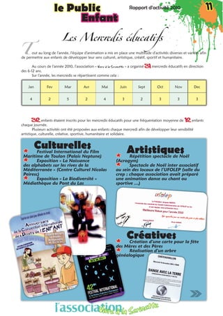 Culturelles** Festival International du Film
Maritime de Toulon (Palais Neptune)
** Exposition « La Naissance
des alphabets sur les rives de la
Méditerranée » (Centre Culturel Nicolas
Peiresc)
** Exposition « La Biodiversité »
Médiathèque du Pont du Las
Artistiques** Répétition spectacle de Noël
(Acrogym)
** Spectacle de Noël inter associatif
au sein des locaux de l’UFOLEP (salle du
crep ; chaque association avait préparé
une animation danse ou chant ou
sportive …)
Créatives** Création d’une carte pour la fête
des Mères et des Pères
** Réalisation d’un arbre
généalogique
Rapport d’activité 2010 11le Public Rapport d’activité 2010 11le Public
Enfant
			 Les Mercredis éducatifs
out au long de l’année, l’équipe d’animation a mis en place une multitude d’activités diverses et variées afin
de permettre aux enfants de développer leur sens culturel, artistique, créatif, sportif et humanitaire.
Au cours de l’année 2010, l’association « Vivre à la Serinette » a organisé 31 mercredis éducatifs en direction
des 6-12 ans.
Sur l’année, les mercredis se répartissent comme cela :
32 enfants étaient inscrits pour les mercredis éducatifs pour une fréquentation moyenne de 12 enfants
chaque journée.
Plusieurs activités ont été proposées aux enfants chaque mercredi afin de développer leur sensibilité
artistique, culturelle, créative, sportive, humanitaire et solidaire.
Jan Fev Mar Avr Mai Juin Sept Oct Nov Dec
4 2 5 2 4 3 2 3 3 3
T
l’associationVivre à la Serinette
l’associationVivre à la Serinette
 