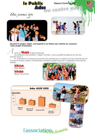 0
200
400
600
Vacances
d'hiver Vacances de
Printemps Vacances d'Été
Vacances
Toussaint
310
279
513
161
Présence Ados ALSH 2010
Journées
Rapport d’activité 2010 15le Public Rapport d’activité 2010 15le Public
Ados
Souvent le projet «Ados» correspond à un thème qui rythme les vacances
(voir projet d’activités)
partir de 9h00 de façon échelonnée
Les adolescents sont accueillis à « l’Appart’ des Ados » avec la possibilité de déjeuner (jus de fruits,
chocolat, biscuit...)
Ils s’expriment sur le contenu de la journée (voir planning) puis se rendent sur les lieux d’activité pour 10
h durant les vacances scolaires. Le déroulement ressemble à quelque chose près à l’organisation d’une journée
d’enfants.
12h30
Pause déjeuner
14h00
Reprise des activités
Une journée type
A
au centre aéré
l’associationVivre à la Serinette
l’associationVivre à la Serinette
 