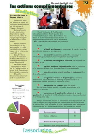220
44
20
Interventions
2010
Sur l'information
(vie de l'association et du réseau)
Sur l'accompagnement
Sur la gestion de conflits
(Pb voisinages )
Depuis l’embauche de l’adulte relais,
le travail de médiation dans le quartier de la
Serinette s’est structuré autour d’une relation plus
établie et d’un traitement de chaque situation en
temps réel et en coordination avec le directeur de
« Vivre à la Serinette » et l’ensemble des partenaires.
Il s’agit:
** d’établir un dialogue en argumentant de manière objective
sans minimiser les actes et sans jugements.
** de se rendre au domicile des familles pour relayer les
informations, puis proposer un accompagnement ou une présence.
** d’instaurer un dialogue de confiance avec les jeunes par
un travail de rue.
** de tisser un réseau complémentaire entre les institutions
et les jeunes en difficulté pour dynamiser l’insertion professionnelle,
** de préserver une entente cordiale et réciproque (Sens
de la collaboration)
** d’organiser, d’animer et de participer aux réunions
d’information, de sensibilisation et d’échange en partenariat avec les
intervenants externes (élus locaux, travailleurs sociaux,..)
** de travailler en réseau et gérer des projets.
(ex:DVDvidéo «reseau Mistral» :Les jeunes, la citoyenneté et le
transport en commun)
** de rencontrer le public et les acteurs de la vie du
quartier afin de favoriser la mixité sociale (commerçants, foyer, représentants
et services publics, CIL),
Chaque situation est analysée en concertation avec l’équipe et elle est
suivie d’une prise en charge adaptée. Un compte rendu de chaque situation
de médiation est classé sous forme de fiche d’intervention. Cela nous permet
d’évaluer l’action de l’adulte relais et du suivi des jeunes et des familles.
Personnes suivies 35
Actions médiation  30
Familles Ecole François Nardi 15
Familles College Django Reinhardt 15
Partenariat avec le
Réseau Mistral
Nous avons établi
une relation de travail, en
organisant des permanences
une fois par mois à
“l’Appart des Ados”.
Le travail consiste
à régler des situations
d’infraction à la police
des transports publics de
voyageurs par les agents
de médiation du Réseau
Mistral.
Chaque situation
des adolescents ou des
jeunes adultes est réglée
individuellement avec un
rappel à la loi et l’amende
réduite à 7 euros.
L’adulte relais et
les agents de médiation
du Réseau Mistral sont en
contact permanent par le
moyen téléphonique.
Ce moyen permet
l’intervention en temps
réel de l’adulte relais sur le
secteur de la Closerie pour
des jets de pierres ou autre.
Une fiche
d’intervention est remplie
après chaque situation.
Mediation
Rapport d’activité 2010 31
les actions complémentaires
l’associationVivre à la Serinette
 