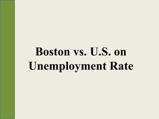 Boston vs. U.S. on
Unemployment Rate
 