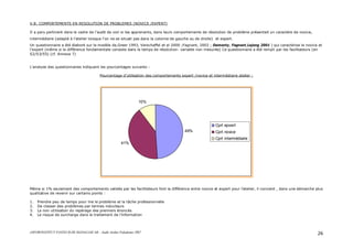 ASFOR/INSTITUT PASTEUR DE MADAGASCAR – Audit Atelier Paludisme 2007 26
V.8: COMPORTEMENTS EN RESOLUTION DE PROBLEMES (NOVICE /EXPERT)
Il a paru pertinent dans le cadre de l’audit de voir si les apprenants, dans leurs comportements de résolution de problème présentait un caractère de novice,
intermédiaire (adapté à l’atelier lorsque l’on ne se situait pas dans la colonne de gauche ou de droite) et expert.
Un questionnaire a été élaboré sur le modèle de Greer 1993, Verschaffel et al 2000 ;Fagnant, 2002 ; Demonty, Fagnant,Lejong 2001 ) qui caractérise le novice et
l’expert (même si la différence fondamentale consiste dans le temps de résolution- variable non mesurée) Ce questionnaire a été rempli par les facilitateurs (en
S2/S3/S5) (cf. Annexe 7)
L’analyse des questionnaires indiquent les pourcentages suivants :
Pourcentage d’utilisation des comportements expert /novice et intermédiaire atelier :
49%
41%
10%
Cprt epxert
Cprt novice
Cprt intermédiaire
Même si 1% seulement des comportements validés par les facilitateurs font la différence entre novice et expert pour l’atelier, il convient , dans une démarche plus
qualitative de revenir sur certains points :
1. Prendre peu de temps pour lire le problème et la tâche professionnelle
2. De classer des problèmes par termes inducteurs
3. La non utilisation du repérage des premiers énoncés
4. Le risque de surcharge dans le traitement de l’information
 