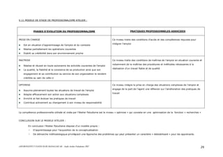 ASFOR/INSTITUT PASTEUR DE MADAGASCAR – Audit Atelier Paludisme 2007 29
V.11 MODELE DE STADE DE PROFESSIONALISME ATELIER :
PHASES D’EVOLUTION DU PROFESSIONNALISME PRATIQUES PROFESSIONNELES ASSOCIEES
PRISE EN CHARGE
Est en situation d’apprentissage de l’emploi et du contexte
Réalise partiellement les opérations courantes
Etablit sa crédibilité dans son environnement proche
Ce niveau traite des conditions d’accès et des compétences requises pour
intégrer l’emploi
MAITRISE
Réalise et réussit en toute autonomie les activités courantes de l’emploi
La qualité, la fiabilité et la constance de sa production ainsi que son
engagement et sa contribution au service de son organisation le rendent
crédible au sein de celle-ci
Ce niveau traite des conditions de maîtrise de l’emploi en situation courante et
notamment de la maîtrise des procédures et méthodes nécessaires à la
réalisation d’un travail fiable et de qualité
OPTIMISE
Assume pleinement toutes les situations de travail de l’emploi
Adapte efficacement son action aux situations complexes
Enrichit et fait évoluer les pratiques de travail
Contribue activement au changement à son niveau de responsabilité
Ce niveau intègre la prise en charge des situations complexes de l’emploi et
engage de la part de l’agent une réflexion sur l’amélioration des pratiques de
travail
La compétence professionnelle utilisée et visée par l’Atelier Paludisme est le niveau « optimise » qui consiste en une optimisation de la fonction « recherches »
CONCLUSION SUR LE MODELE ATELIER :
En conclusion l’Atelier Paludisme dispose d’un modèle propre :
D’apprentissage pour l’acquisition de la conceptualisation
De démarche méthodologique privilégiant une Approche des problèmes qui peut présenter un caractère « déstabilisant » pour les apprenants.
 