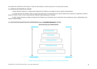 ASFOR/INSTITUT PASTEUR DE MADAGASCAR – Audit Atelier Paludisme 2007 6
Une analyse des résultats est mise en place. A l’issue de cette analyse, le travail se poursuit sur les deux points suivants :
V.1.L’APPROCHE PAR PROBLEME DE L’ATELIER
L’Atelier Paludisme présente un modèle propre d’Approche Par Problème qui privilégie la mise en situation des apprenants :
Le modèle Approche Par Problème (APP) sur lequel s’est basé l’audit ne correspondait pas au réel de l’atelier dans la mesure où il présentait une APP en
groupe (cf Annexe 1) avec la mise en place explicite d’objectifs d’apprentissage pour le groupe.
En effet, l’Atelier Paludisme privilégie une Approche Par Problème plus individuelle, dans la construction des connaissances, dans la méthodologie et les
objectifs d’apprentissages.
V.2. CAPITALISATION/ACQUISITIONS DES CONNAISSANCES (issue du Knowledge Management ) ATELIER
CAPITALISATION DES CONNAISSANCES
CONCEPTUEL COLLECTIF
OPERATIONNEL INDIVIDUEL
Modèle théorique d’acquisition et de capitalisation de connaissance (KM) utilisé
EXPLOITATION
REPRESENTATION
FORMALISATION
DIFFUSION
ORGANISATION
 