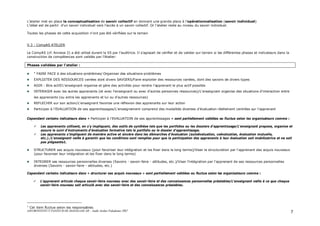 ASFOR/INSTITUT PASTEUR DE MADAGASCAR – Audit Atelier Paludisme 2007 7
L’atelier met en place la conceptualisation de savoir collectif en donnant une grande place à l’opérationnalisation (savoir individuel)
L’idéal est de partir d’un savoir individuel vers l’accès à un savoir collectif. Or l’atelier reste au niveau du savoir individuel.
Toutes les phases de cette acquisition n’ont pas été vérifiées sur le terrain
V.3 : CompAS ATELIER
Le CompAS (cf. Annexe 2) a été utilisé durant la S5 par l’auditrice. Il s’agissait de vérifier et de valider sur terrain si les différentes phases et indicateurs dans la
construction de compétences sont validés par l’Atelier:
Phases validées par l’atelier :
" FAIRE FACE à des situations-problèmes/ Organiser des situations-problèmes
EXPLOITER DES RESSOURCES variées dont divers SAVOIRS/Faire exploiter des ressources variées, dont des savoirs de divers types
AGIR : être actif/L'enseignant organise et gère des activités pour rendre l'apprenant le plus actif possible
INTERAGIR avec les autres apprenants (et avec l'enseignant ou avec d'autres personnes ressources)/L'enseignant organise des situations d'interaction entre
les apprenants (ou entre les apprenants et lui ou d'autres ressources)
REFLECHIR sur son action/L'enseignant favorise une réflexion des apprenants sur leur action
Participer à l'EVALUATION de ses apprentissages/L'enseignement comprend des modalités diverses d'évaluation réellement centrées sur l'apprenant
Cependant certains indicateurs dans « Participer à l'EVALUATION de ses apprentissages » sont partiellement validées ou fluctue selon les organisateurs comme :
Les apprenants utilisent, en s'y impliquant, des outils de synthèse tels que les portfolios ou les dossiers d'apprentissage/L'enseignant propose, organise et
assure le suivi d'instruments d'évaluation formative tels le portfolio ou le dossier d'apprentissage.
Les apprenants s'impliquent de manière active et sincère dans les démarches d'évaluation (autoévaluation, coévaluation, évaluation mutuelle,
etc.)./L'enseignant veille à garantir que les conditions sont remplies pour que la participation des apprenants à leur évaluation soit mobilisatrice et ne soit
pas piégeante1.
STRUCTURER ses acquis nouveaux (pour favoriser leur intégration et les fixer dans le long terme)/Viser la structuration par l'apprenant des acquis nouveaux
(pour favoriser leur intégration et les fixer dans le long terme)
INTEGRER ses ressources personnelles diverses (Savoirs - savoir-faire - attitudes, etc.)/Viser l'intégration par l'apprenant de ses ressources personnelles
diverses (Savoirs - savoir-faire - attitudes, etc.)
Cependant certains indicateurs dans « structurer ses acquis nouveaux » sont partiellement validées ou fluctue selon les organisateurs comme :
L'apprenant articule chaque savoir-faire nouveau avec des savoir-faire et des connaissances personnelles préalables/L'enseignant veille à ce que chaque
savoir-faire nouveau soit articulé avec des savoir-faire et des connaissances préalables.
1
Cet item fluctue selon les responsables
 