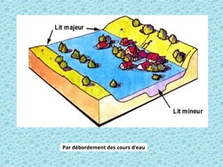 Par débordement des cours d’eau
 