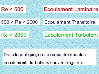 Re < 500 Ecoulement Laminaire
500 < Re < 2000
Ecoulement Turbulent
Re > 2000
Ecoulement Transitoire
Dans la pratique, on ne rencontre que des
écoulements turbulents souvent rugueux
 