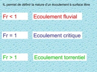 IL permet de définir la nature d’un écoulement à surface libre
Fr < 1 Ecoulement fluvial
Fr = 1 Ecoulement critique
Fr > 1 Ecoulement torrentiel
 