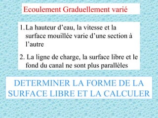 Ecoulement Graduellement varié
1.La hauteur d’eau, la vitesse et la
surface mouillée varie d’une section à
l’autre
2. La ligne de charge, la surface libre et le
fond du canal ne sont plus parallèles
DETERMINER LA FORME DE LA
SURFACE LIBRE ET LA CALCULER
 
