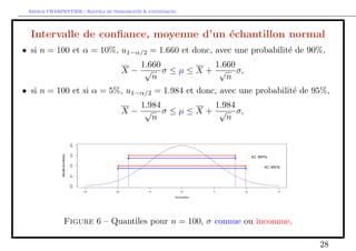 Arthur CHARPENTIER - Rappels de probabilites  statistiques 
Proprietes asymptotiques 
Proposition 10. Si on suppose les Xi i.i.d. de loi F, de moyenne  et de 
variance 2 ( 
