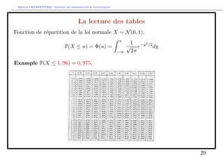 nie). Alors pour tout z 2 R, 
lim 
n!1P 
 
p 
n 
Xn   
 
 z 
 
= 
Z z 
1 
1 
p 
2 
exp 
 
 
t2 
2 
 
dt 
i.e. 
p 
n 
Xn   
 
L! 
N(0; 1): 
Remarque Si les Xi ont pour loi N(; 2), alors 
p 
n 
Xn   
 
 N(0; 1): 
15 
 