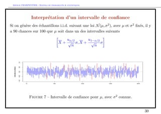 Arthur CHARPENTIER - Rappels de probabilites  statistiques 
Estimation de la variance 
Considerons un echantillon Gaussien, alors 
Var 
 
(n  1)S2n 
2 
 
= Var(Z) avec Z  2 
n1 
donc cette quantite vaut 
(n  1)2 
4 Var(S2n 
) = 2(n  1) 
de telle sorte que 
Var(S2n 
) = 
2(n  1)4 
(n  1)2 = 
24 
(n  1) 
: 
16 
 