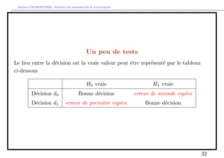 Arthur CHARPENTIER - Rappels de probabilites  statistiques 
Estimation de l'ecart-type et de la variance 
0 50 100 150 
0.93 0.95 0.97 0.99 
Taille de l'échantillon (n) 
Biais (multiplicatif) 
Figure 3 { Biais lors de l'estimation de l'ecart-type. 
18 
 