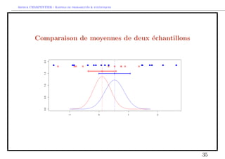 nie), alors 
p 
n(Xn  ) 
L! 
N(0; 2) 
Et si g0()6= 0, alors 
p 
n(g(Xn)  g()) 
L! 
N(0; [g0()]22) 
Proposition 12. Si on suppose les Xi i.i.d. de loi F, de moyenne  et de 
variance 2 ( 