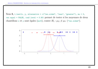 ance de  a un niveau de con 