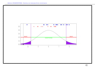 ance 1   
(e.g. 95%), il s'agira du plus petit intervallle I tel que 
P( 2 I) = 1  : 
Notons u le quantile de la loi N(0; 1) au niveau , i.e. 
u=2 = u1=2 veri 