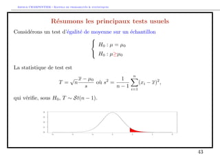 Arthur CHARPENTIER - Rappels de probabilites  statistiques 
Intervalle de con 