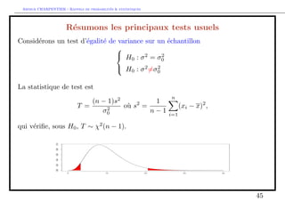 Arthur CHARPENTIER - Rappels de probabilites  statistiques 
Intervalle de con 