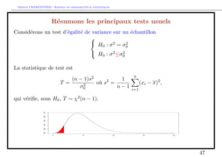 Arthur CHARPENTIER - Rappels de probabilites  statistiques 
2n 
Intervalle de con 