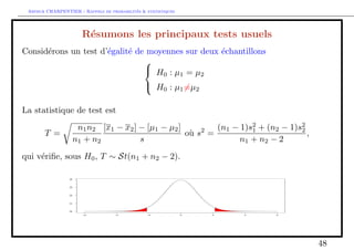 ance, moyenne d'un echantillon normal 
Comme Xn et Ssont independantes, 
T = 
p 
n  1 
Xn   
Sn 
= 
Xn 
p 
= 
q n1 
(n1)S2n 
(n1)2 
 St(n  1): 
Si t(n1) 
=2 designe le quantile de la loi St(n  1) au niveau =2, i.e. 
t(n) 
=2 = t(n1) 
1=2 veri 
