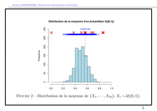Arthur CHARPENTIER - Rappels de probabilites  statistiques 
Distribution de la moyenne d'un échantillon U([0,1]) 
Fréquence 
0.0 0.2 0.4 0.6 0.8 1.0 
0 50 100 150 200 250 300 
0.457675 
l 
Figure 1 { Distribution de la moyenne de fX1;    ;X10g, Xi  U([0; 1]). 
4 
 