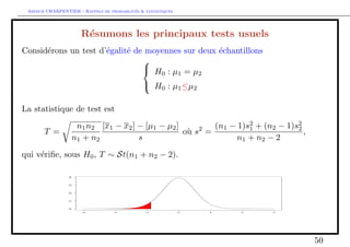 Arthur CHARPENTIER - Rappels de probabilites  statistiques 
Intervalle de con 