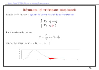 Arthur CHARPENTIER - Rappels de probabilites  statistiques 
Intervalle de con 