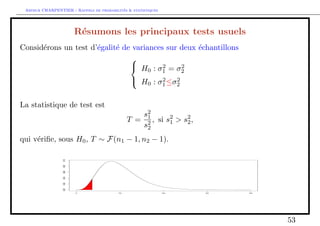 ance, moyenne d'un echantillon normal 
 si n = 20 et  = 10%, u1=2 = 1:729 et donc, avec une probabilite de 90%, 
X  
1:729 
p 
n 
    X + 
1:729 
p 
n 
; 
 si n = 20 et si  = 5%, u1=2 = 2:093 et donc, avec une probabilite de 95%, 
X  
2:093 
p 
n 
    X + 
2:093 
p 
n 
; 
−3 −2 −1 0 1 2 3 
0.0 0.1 0.2 0.3 0.4 
Quantiles 
Intervalle de confiance 
IC 90% 
IC 95% 
Figure 5 { Quantiles pour n = 20,  connue ou inconnue. 
27 
 
