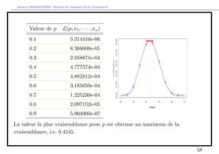 ance 
Si on genere des echantillons i.i.d. suivant une loi N(; 2), avec  et 2  