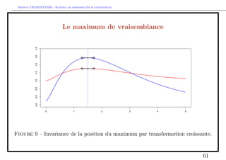 Arthur CHARPENTIER - Rappels de probabilites  statistiques 
Interpretation d'un intervalle de con 