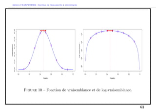 ance pour , avec 2 estimee. 
31 
 