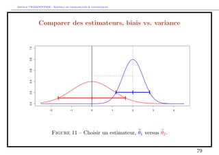 e, sous H0, T  St(n  1). 
−6 −4 −2 0 2 4 6 
0.0 0.1 0.2 0.3 0.4 
44 
 