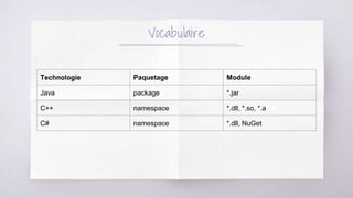 Vocabulaire
Technologie Paquetage Module
Java package *.jar
C++ namespace *.dll, *.so, *.a
C# namespace *.dll, NuGet
 
