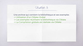 Une archive qui contient la bibliothèque et ses exemples
-> Utilisation d’un CMake Global
-> Les exemples réutilisent la bibliothèque via CMake
-> La Compilation globale est réalisée via CMake
Situation A
 