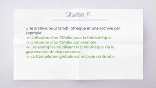 Une archive pour la bibliothèque et une archive par
exemple
-> Utilisation d’un CMake pour la bibliothèque
-> Utilisation d’un CMake par exemple
-> Les exemples réutilisent la bibliothèque via le
gestionnaire de dépendances
-> La Compilation globale est réalisée via Gradle
Situation B
 